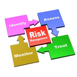 sistem-manajemen-risiko